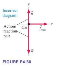 Incorrect diagram! Action/ Car reaction- pair 11 W FIGURE P4.50 road