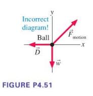 Incorrect diagram! Ball D FIGURE P4.51 12 F motion -X