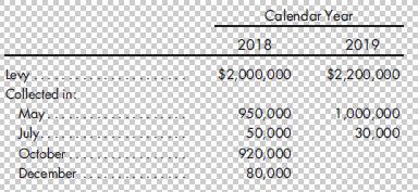Levy Collected in May. July. October December Calendar Year 2018 $2,000,000 950,000 50,000 920,000 80,000