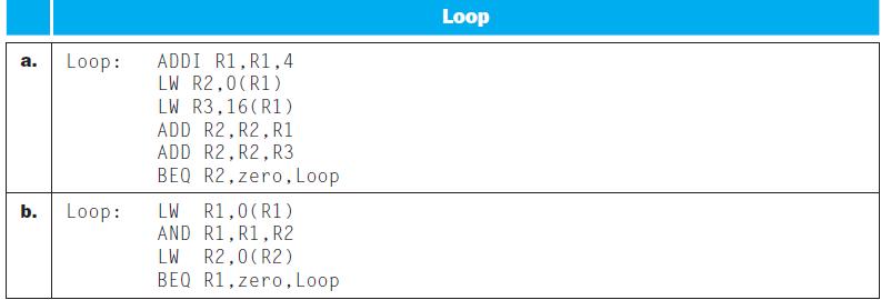 a. b. Loop: Loop: ADDI R1, R1,4 LW R2,0 (R1) LW R3,16(R1) ADD R2, R2, R1 ADD R2, R2, R3 BEQ R2, zero, Loop LW