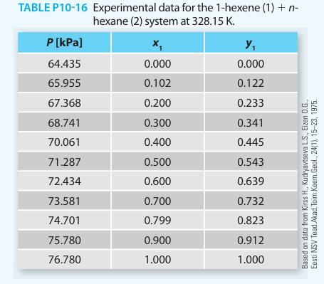 TABLE P10-16 Experimental data for the 1-hexene (1) +n- hexane (2) system at 328.15 K. P [kPa] 64.435 65.955