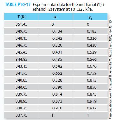 TABLE P10-17 Experimental data for the methanol (1) + ethanol (2) system at 101.325 kPa. T[K] 351.45 349.75