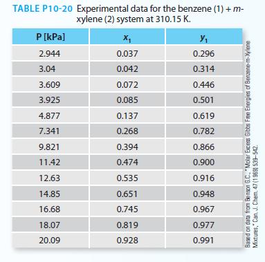 TABLE P10-20 Experimental data for the benzene (1) + m- xylene (2) system at 310.15 K. P [kPa] 2.944 3.04