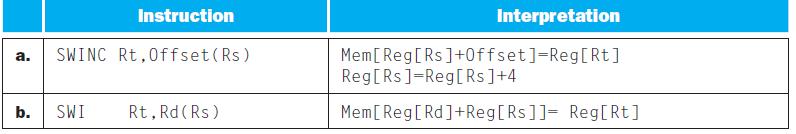 a. Instruction SWINC Rt, Offset (Rs) b. SWI Rt, Rd (Rs) Interpretation Mem[Reg[Rs]+Offset]=Reg [Rt] Reg[Rs ]