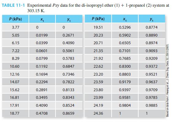 TABLE 11-1 Experimental Pxy data for the di-isopropyl ether (1) + 1-propanol (2) system at 303.15 K. X P