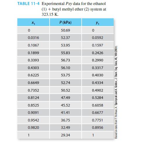 TABLE 11-4 Experimental Pxy data for the ethanol (1) + butyl methyl ether (2) system at 323.15 K. X 0 0.0316