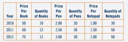 Price Per Year Book Book 2010 50 2011 60 2012 75 Quantity of Books 10 12 12 Price Per Pen 2.00 2.50 3.00