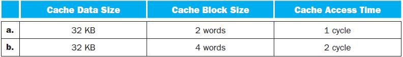 a. b. Cache Data Size 32 KB 32 KB Cache Block Size 2 words 4 words Cache Access Time 1 cycle 2 cycle