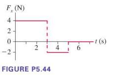 F, (N) 4 2 0 FIGURE P5.44 4 -t (s)