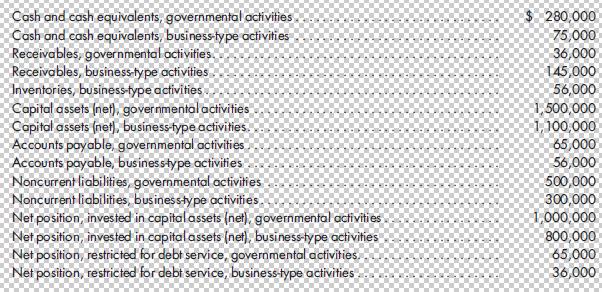 Cash and cash equivalents, governmental activities Cash and cash equivalents, business-type activities