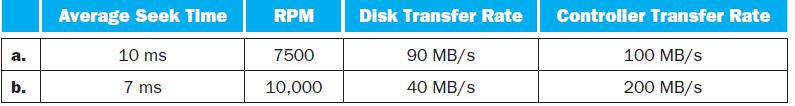 a. b. Average Seek Time 10 ms 7 ms RPM 7500 10,000 Disk Transfer Rate 90 MB/s 40 MB/s Controller Transfer