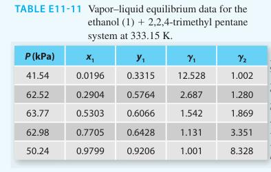 TABLE E11-11 Vapor-liquid equilibrium data for the ethanol (1) + 2,2,4-trimethyl pentane system at 333.15 K.
