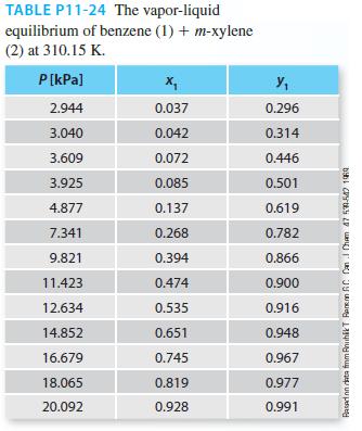 TABLE P11-24 The vapor-liquid equilibrium of benzene (1) + m-xylene (2) at 310.15 K. P[kPa] 2.944 3.040 3.609