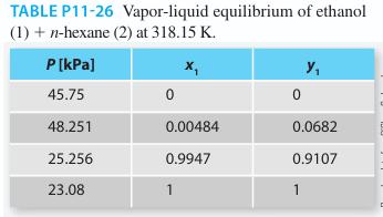 TABLE P11-26 Vapor-liquid equilibrium of ethanol (1) + n-hexane (2) at 318.15 K. P[kPa] 45.75 48.251 25.256