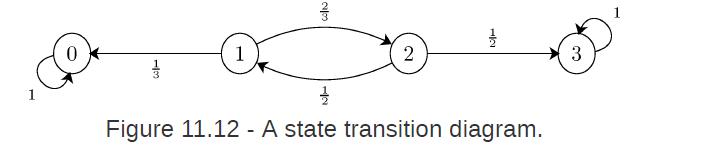 -13 1  2 3 Figure 11.12 - A state transition diagram. 3