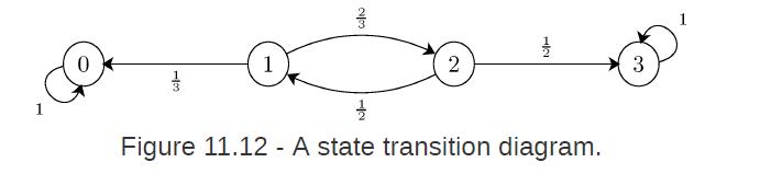 13 1 co/N 3 2 H2 1 Figure 11.12 - A state transition diagram. 3