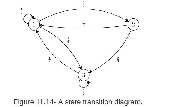 7 H -12 1 -IN WIT 3 c 2  Figure 11.14- A state transition diagram.