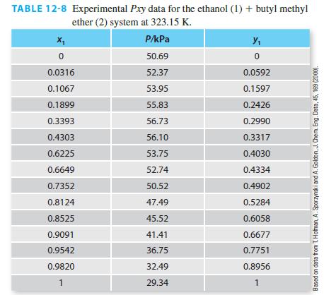 TABLE 12-8 Experimental Pxy data for the ethanol (1) + butyl methyl ether (2) system at 323.15 K. X 0 0.0316