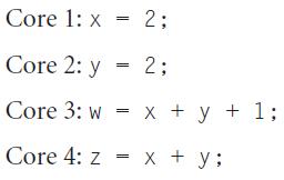 Core 1: x= Core 2: y Core 3: w Core 4: z= x + y; 2; 2; x + y + 1;