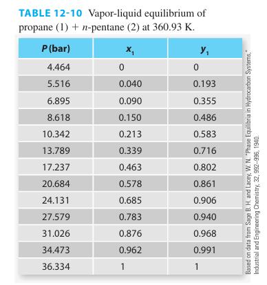 TABLE 12-10 Vapor-liquid equilibrium of propane (1) + n-pentane (2) at 360.93 K. P (bar) 4.464 5.516 6.895