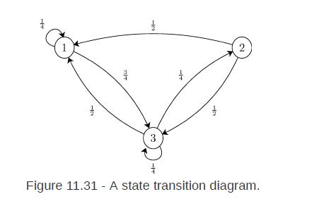1 12 3 12 2 1 Figure 11.31 - A state transition diagram.