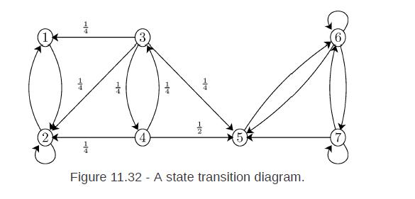 1 S AL 1 1 Figure 11.32 - A state transition diagram.