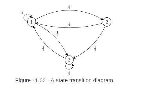 -17 Chi -IN 3 -ku 2 Figure 11.33 - A state transition diagram.