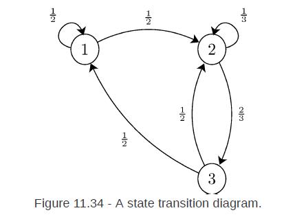 1  1 2 2 3 01 23 Figure 11.34 - A state transition diagram.
