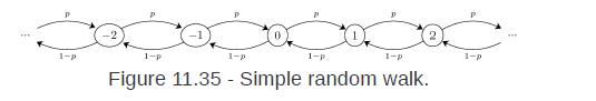 1-p P 1-p 1-pi Figure 11.35 - Simple random walk. 1-p 1-p 1-p