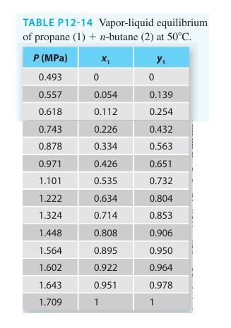 TABLE P12-14 Vapor-liquid equilibrium of propane (1) + n-butane (2) at 50C. P (MPa) 0.493 0.557 0.618 0.743