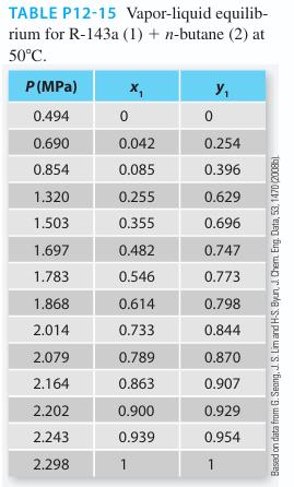 TABLE P12-15 Vapor-liquid equilib- rium for R-143a (1) + n-butane (2) at 50C. P (MPa) 0.494 0.690 0.854 1.320