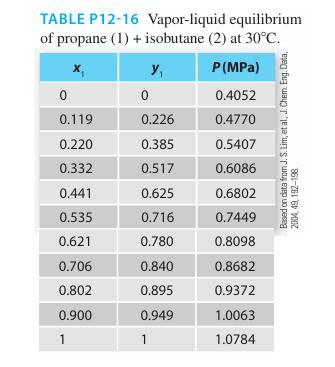 TABLE P12-16 Vapor-liquid equilibrium of propane (1) + isobutane (2) at 30C. P (MPa) 0.4052 0.4770 0 0.119