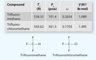 Compound Trifluoro- methane Trifluoro- chloromethane T P (R) (psia) 538.33 701.4 3 0.2654 V (ft/ Ib-mol)