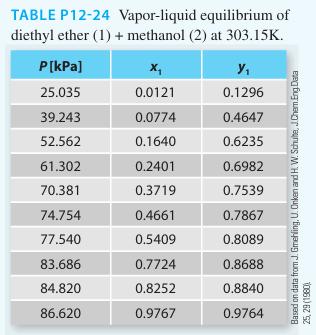 TABLE P12-24 Vapor-liquid equilibrium of diethyl ether (1) + methanol (2) at 303.15K. P[kPa] 25.035 39.243
