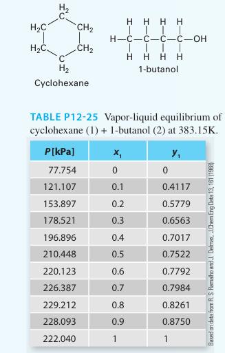 HC HC CH CH H Cyclohexane TABLE P12-25 Vapor-liquid equilibrium of cyclohexane (1) + 1-butanol (2) at