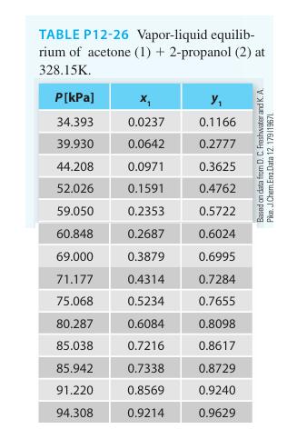 TABLE P12-26 Vapor-liquid equilib- rium of acetone (1) + 2-propanol (2) at 328.15K. P[kPa] 34.393 39.930