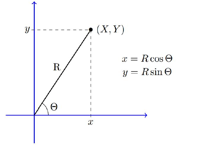 Y I  .  8 (X,Y) x = R cos y = Rsin O