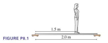 FIGURE P8.1 1.5 m 2.0 m