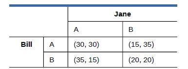 Bill A B A (30, 30) (35, 15) Jane B (15, 35) (20, 20)