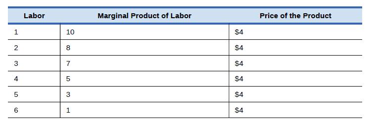1 2 3 4 LO 6 Labor 10 8 7 5 3 1 Marginal Product of Labor $4 $4 $4 $4 $4 $4 Price of the Product