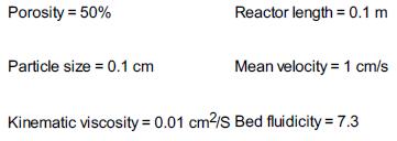 Porosity = 50% Particle size = 0.1 cm Reactor length = 0.1 m Mean velocity = 1 cm/s Kinematic viscosity =