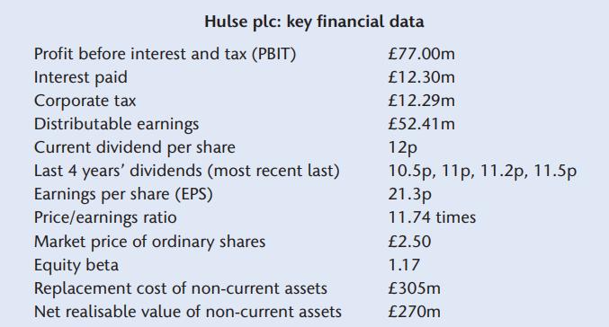 Hulse plc: key financial data Profit before interest and tax (PBIT) Interest paid Corporate tax Distributable