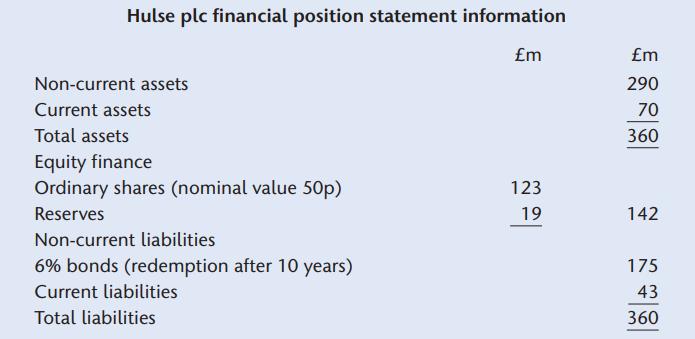 Hulse plc financial position statement information m Non-current assets Current assets Total assets Equity