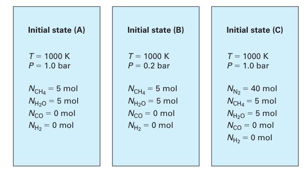 Initial state (A) T = 1000 K P = 1.0 bar NCH4 = 5 mol Nizo = 5 mol Nco = 0 mol NH - 0 mol Initial state (B) T