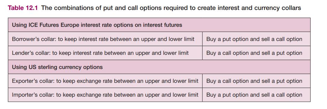Table 12.1 The combinations of put and call options required to create interest and currency collars Using