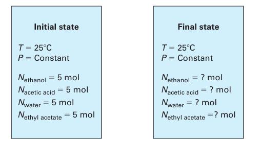 Initial state T = 25C P = Constant Nethanol = 5 mol Nacetic acid = 5 mol Nwater = 5 mol Nethyl acetate = 5