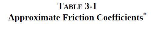 TABLE 3-1 Approximate Friction Coefficients*