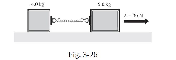 4.0 kg Fig. 3-26 5.0 kg F = 30 N