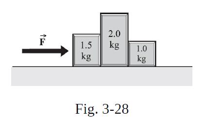 1.5 kg 2.0 kg Fig. 3-28 1.0 kg