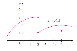 y 4 3 1 1 + 2 +  +3 y = g(x) ++ 4 + 5 X